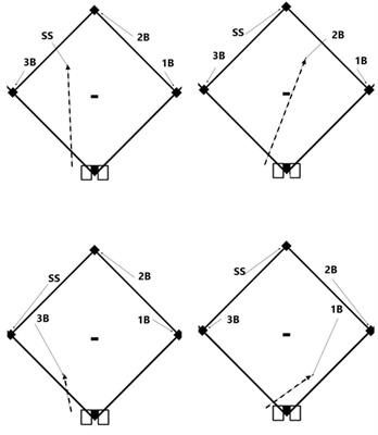 Investigating Team Coordination in Baseball Using a Novel Joint Decision Making Paradigm